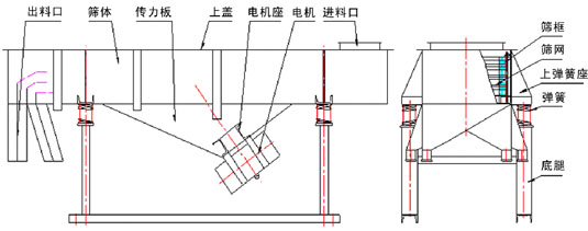 多层草莓软件下载内部结构